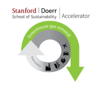 Sustainability Accelerator Greenhouse Gas removal