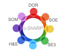 c-ShARP spans DoR, SoE, SE3, H&S, and SoM